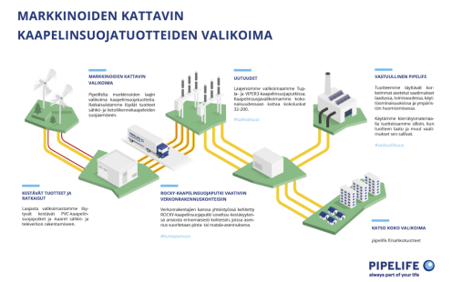 Energiatehokkaat ratkaisut tuulivoimahankkeisiin