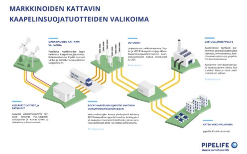 Energiatehokkaat ratkaisut tuulivoimahankkeisiin
